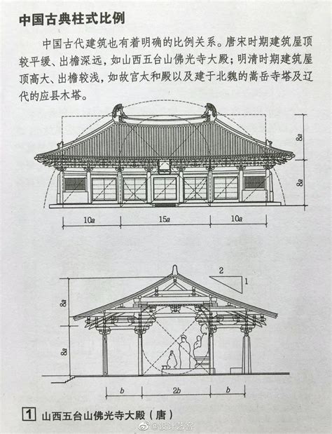 真尺|中国古建筑中的知识（十二）:古建筑常用尺寸的演变